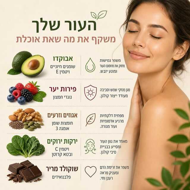 העור שלך משקף את מה שאת אוכלת