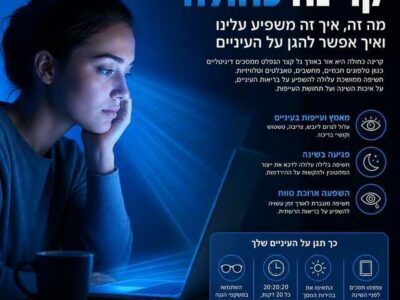 Blue Light Protection