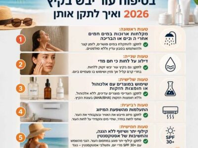 5 טעויות נפוצות בטיפוח עור יבש בקיץ 2026